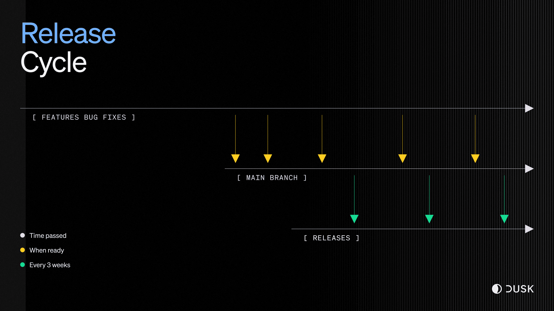 release_cycle_2023.png